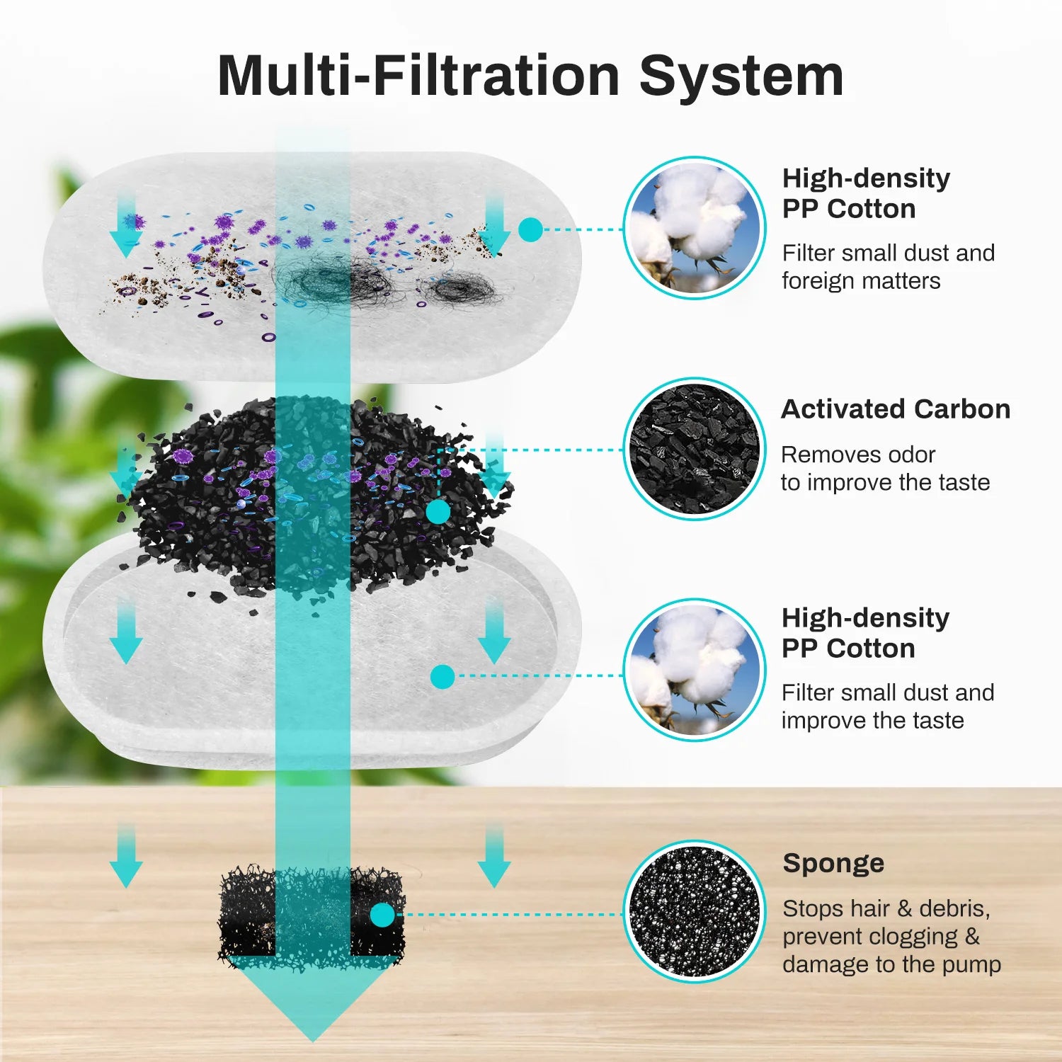 1005010634895056-4PC Filters-L-2L,1005010634895056-Only Water Fountain-L-2L,1005010634895056-Set A-L-2L