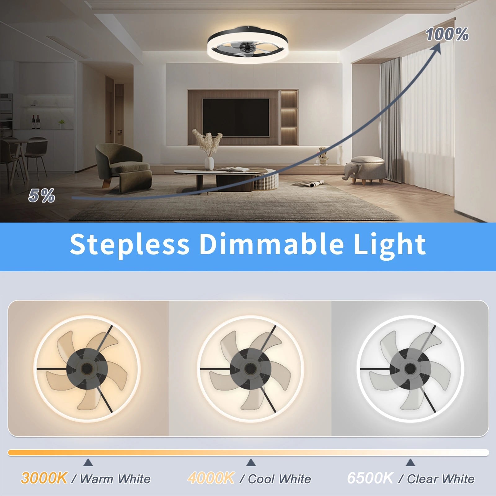 Modern Ceiling Fan with Light – Dimmable LED, Remote, Variable-Speed & Quiet
